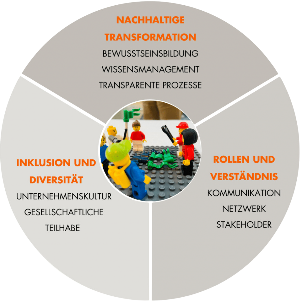 LEGO Serious Play Workshop